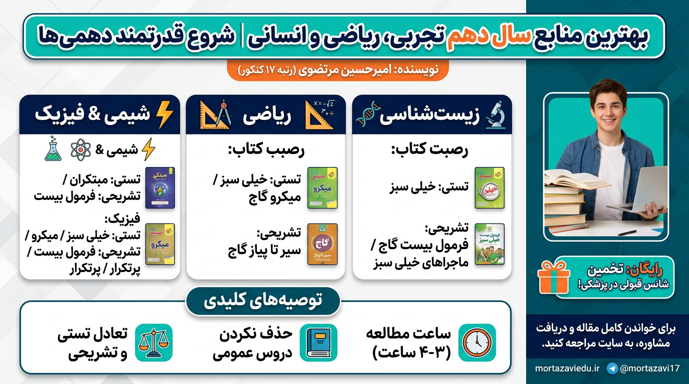 بهترین منابع مطالعاتی بازار برای شروع سال دهم | خشت اول موفقیت در کنکور و نهایی