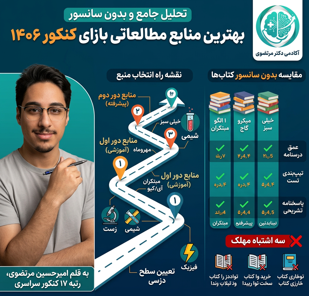 بهترین منابع کنکور ۱۴۰۶ چیست؟ | تحلیل و مقایسه بدون سانسور کتاب‌ها